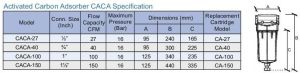Activated Carbon Adsorbers