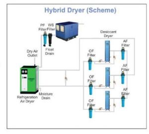 Hybrid Air Dryer