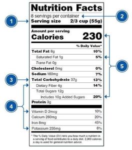 Food Product Labels