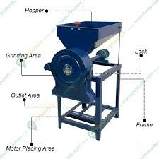 Masala Pulverizer Machine