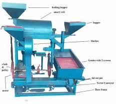 Mini Dal Mill Plant