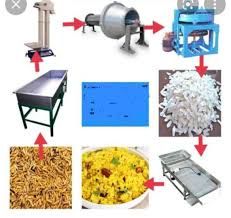 Poha Making Machine