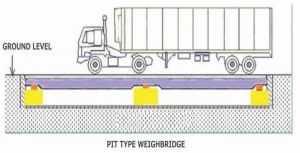 Pit Type Weighbridge