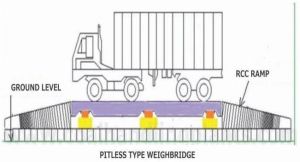Pitless Type Weighbridge