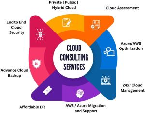 Cloud Services