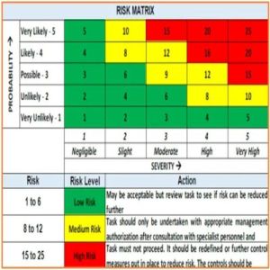 Garments Risk Analysis