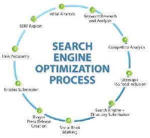 Search Engine Optimization Services