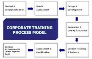 corporate training service