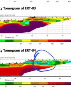 Soil Resistivity Testing