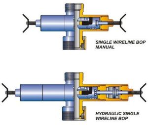 Blowout Preventer