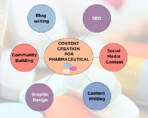 Content marketing for Pharmaceutical industry