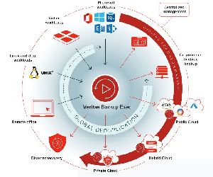 Veritas Backup Exec