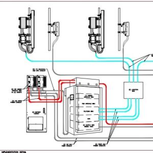 Telecom Infrastructure Design Services