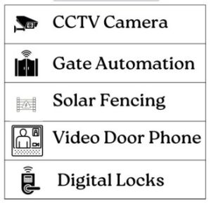 gate automation system