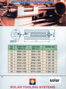 Miniature Anti-Vibration Boring Bars