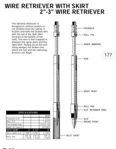 Wireline Retriever