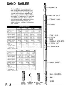 Wireline Sand Pump Bailer