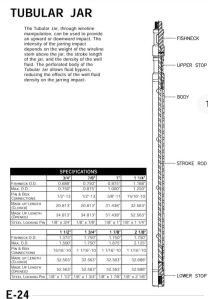 Wireline Tubular Jar