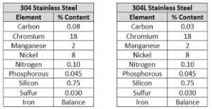 Stainless Steel 304L