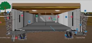 Basement Waterproofing Services