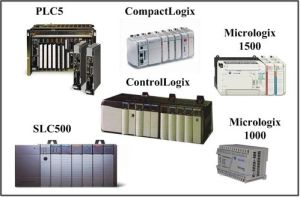 Allen Bradley AC Servo System