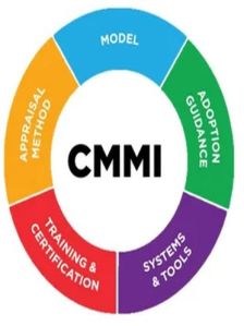 CMMI Certification Services