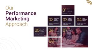 Performance Marketing