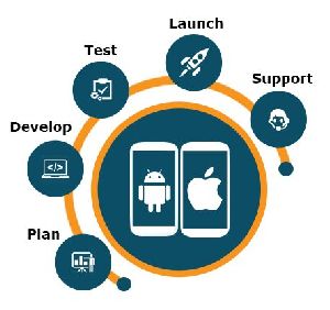 Mobile Application Development