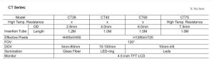 CT Series Video Borescope