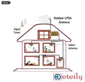 4G Lpda 14dBi Outdoor Antenna with RG58 Cable (L-3Mtr) + Sma (m) ST. Connector