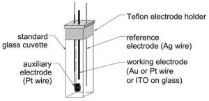 Spectro Electrochemical Cell
