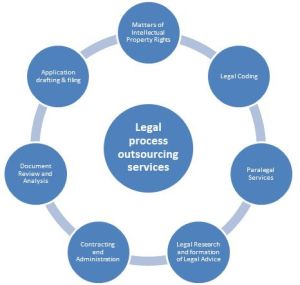 legal process outsourcing service