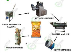 Corn Puff processing Machine