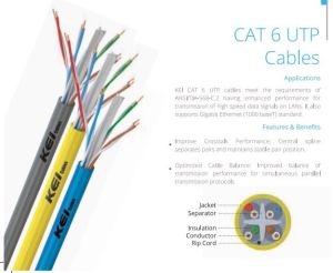 Lan Cables