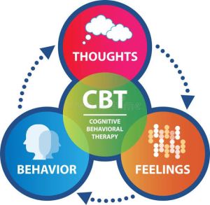 CBT Cognitive Behavioral Therapy