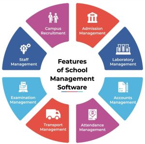 School Management Software