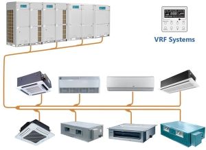 Daikin VRV Air Conditioning System