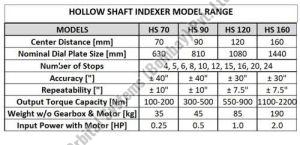Index Rotary Table