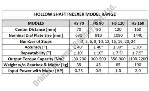 Hollow Shaft Cam Indexer Table