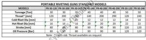 Chassis Riveting Machine