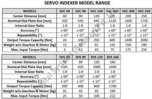 Servo Index Table