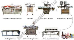 Automatic Liquid Packaging Line