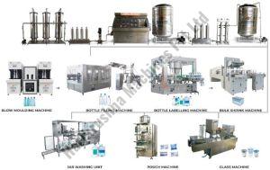 Packaged Bottle Mineral Water Turnkey Project