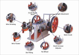 ROOFING NAIL MAKING PLANT