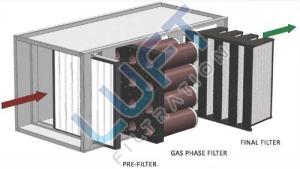 Gas Phase Filtration System