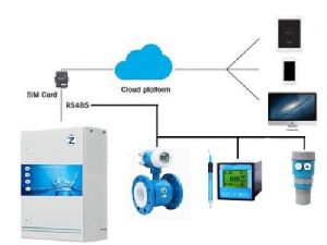 Smart Water Management System