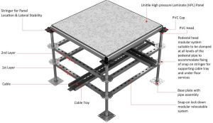 MULTI LAYER CABLE TRAY