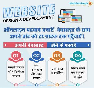 Best Web Development in India