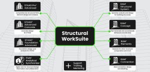 Structural Work Suite Software