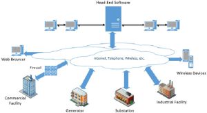 Energy Management and Cloud Services